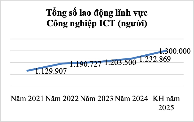 Đạt 132,3 tỷ USD, xuất khẩu phần cứng, điện tử năm 2024 bật tăng mạnh trở lại