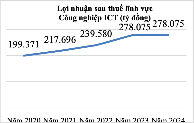 Đạt 132,3 tỷ USD, xuất khẩu phần cứng, điện tử năm 2024 bật tăng mạnh trở lại