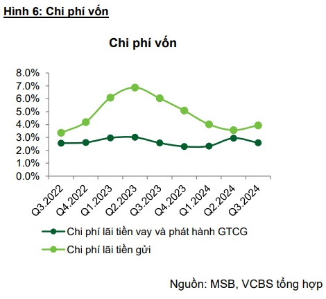 Liệu MSN, MSB và FRT có khả quan?