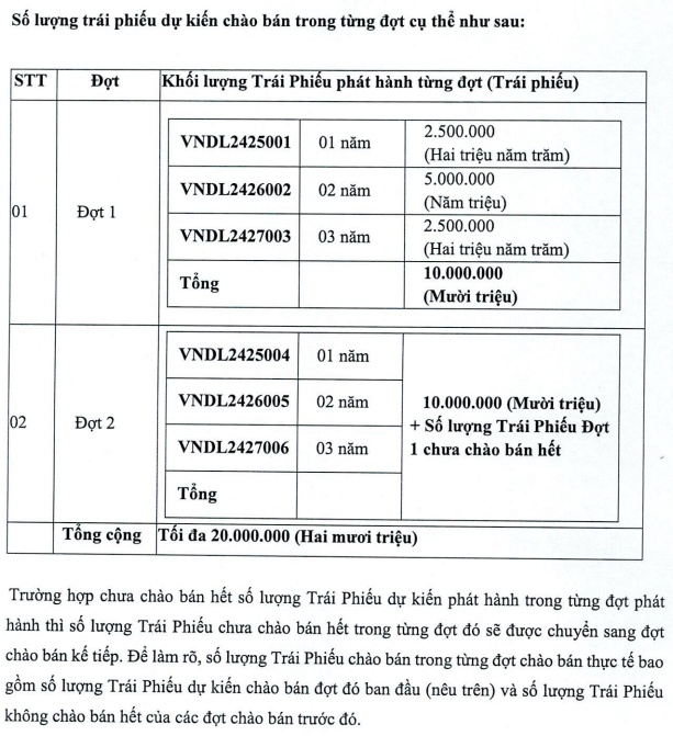 VNDIRECT muốn vay 2,000 tỷ đồng trái phiếu trong năm 2025