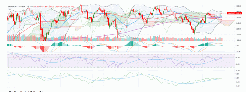 Thị trường hiện tại vẫn chưa rõ xu hướng, nhịp giằng co quanh 1.275 có thể kéo dài