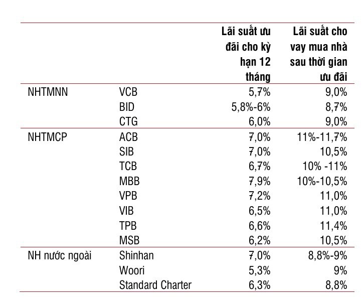 Tăng trưởng tín dụng dự kiến sẽ đạt 16% năm 2025