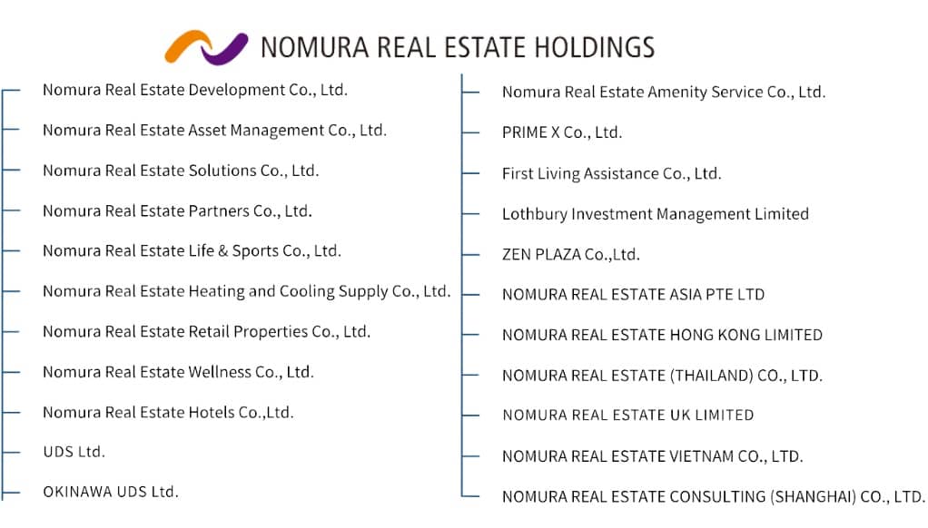 Chân dung ông lớn Nhật Bản Nomura Real Estate tham gia loạt dự án của Vinhomes, Ecopark