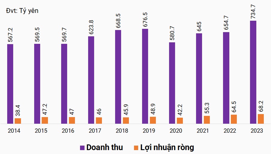 Chân dung ông lớn Nhật Bản Nomura Real Estate tham gia loạt dự án của Vinhomes, Ecopark