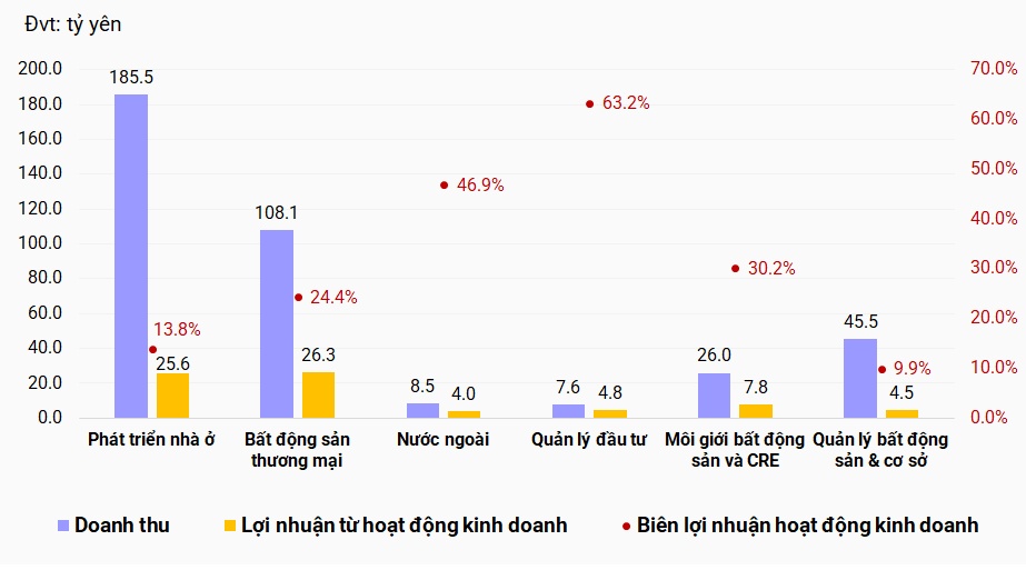 Chân dung ông lớn Nhật Bản Nomura Real Estate tham gia loạt dự án của Vinhomes, Ecopark
