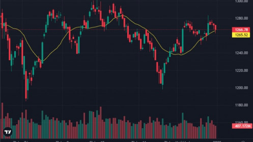 Loạt cổ phiếu trụ ngân hàng bị ép mạnh, khối ngoại bán ròng phiên cuối năm