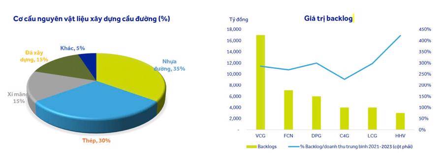 Đầu tư công sẽ là động lực chính thúc đẩy tăng trưởng kinh tế Việt Nam trong năm 2025