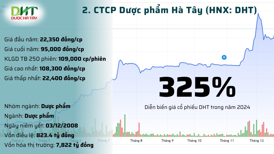 Top 10 cổ phiếu tăng vượt trội năm 2024