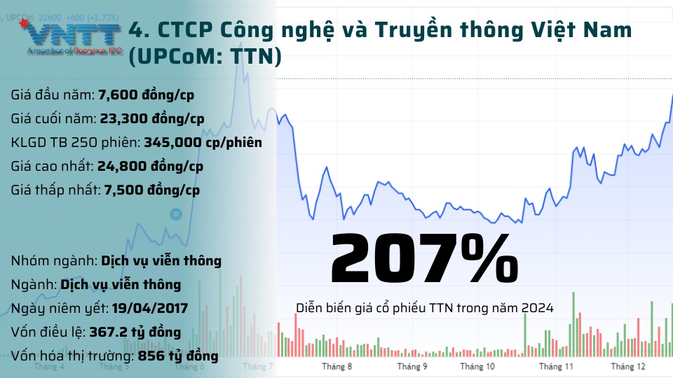 Top 10 cổ phiếu tăng vượt trội năm 2024