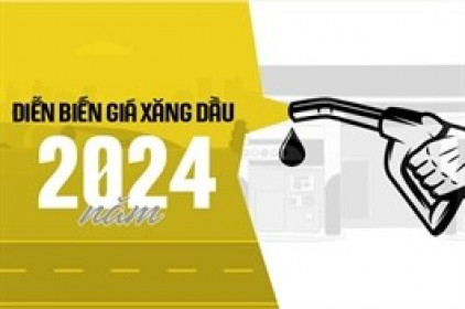 Nhìn lại giá xăng dầu 2024
