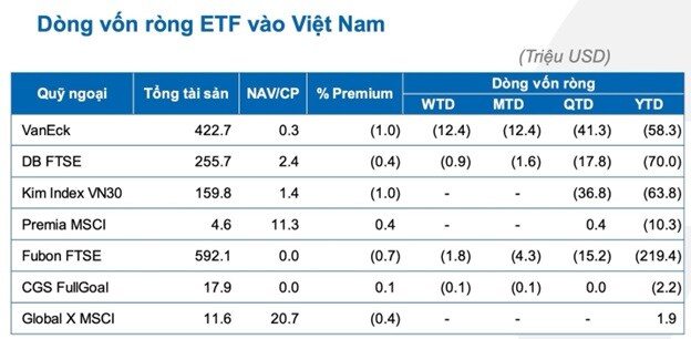 iShares đóng cửa, các quỹ ETF ngoại rút ròng mạnh trong năm 2024