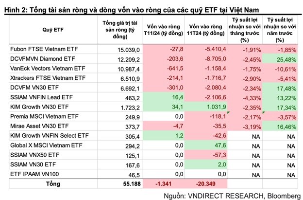 iShares đóng cửa, các quỹ ETF ngoại rút ròng mạnh trong năm 2024