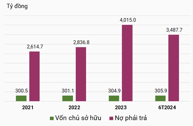 Công ty Hoàng Long chi 400 tỷ mua lại trước hạn trái phiếu