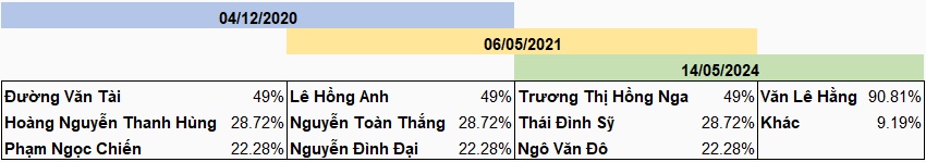 Thoát án đình chỉ hoạt động, Chứng khoán HVS sắp trở lại đường đua?