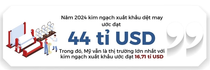 Thấp thỏm thuế dệt may