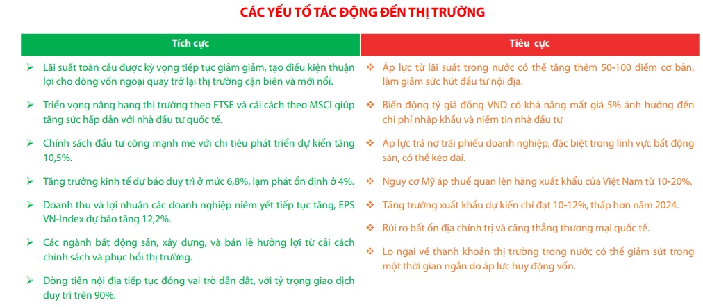 VDSC: VN-Index có thể kết thúc năm 2025 ở mức 1,486 điểm