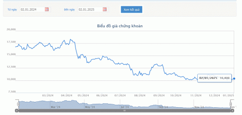 Novaland chuyển đổi trái phiếu 300 triệu USD thành cổ phần với giá 36.000 đồng