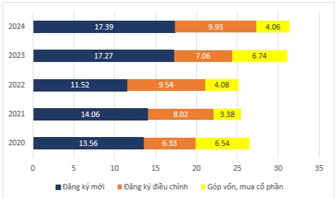 Viện VEPR: Kinh tế tăng trưởng ổn định nhưng rủi ro vẫn tiềm ẩn trong năm 2025
