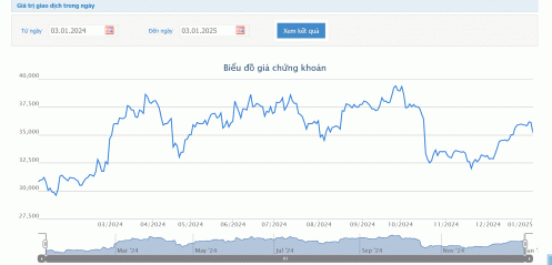 Quỹ thuộc VinaCapital đăng ký mua 1,5 triệu cổ phiếu KDH