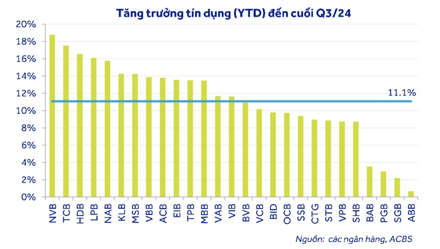 Các ngân hàng cho vay nhà ở xã hội có ưu thế tăng trưởng tín dụng trong giai đoạn 2025-2030