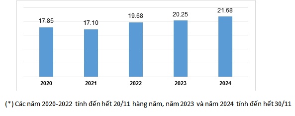 Nhìn lại hiệu suất đầu tư cổ phiếu ngân hàng năm 2024