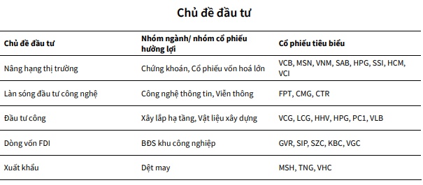 KBSV Research nêu 5 chủ đề đầu tư chính cho năm 2025