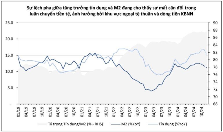 Kỳ vọng tăng trưởng tín dụng và huy động đồng đều hơn trong năm 2025