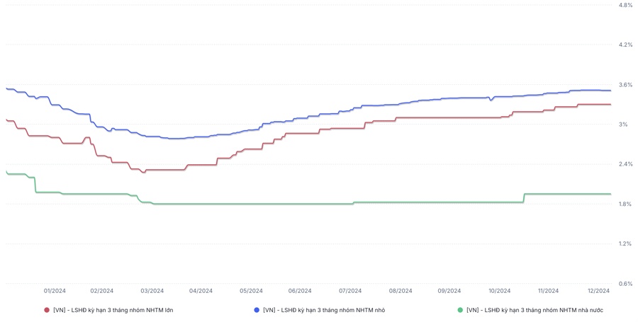 Lãi suất tiết kiệm ngân hàng nào cao nhất tháng 1/2025?