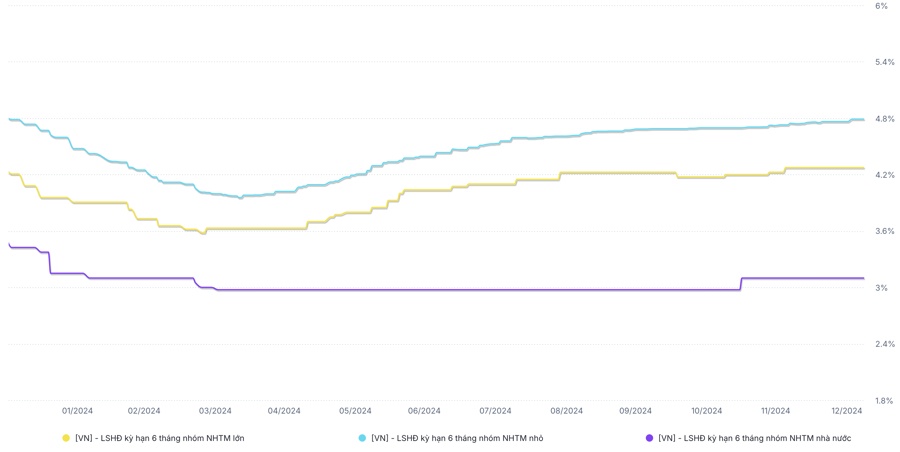 Lãi suất tiết kiệm ngân hàng nào cao nhất tháng 1/2025?