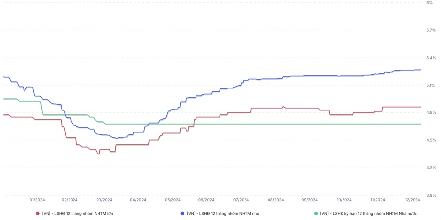 Lãi suất tiết kiệm ngân hàng nào cao nhất tháng 1/2025?