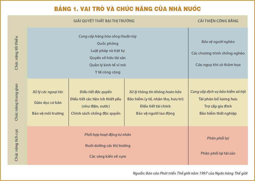 Bàn về tinh gọn bộ máy nhà nước
