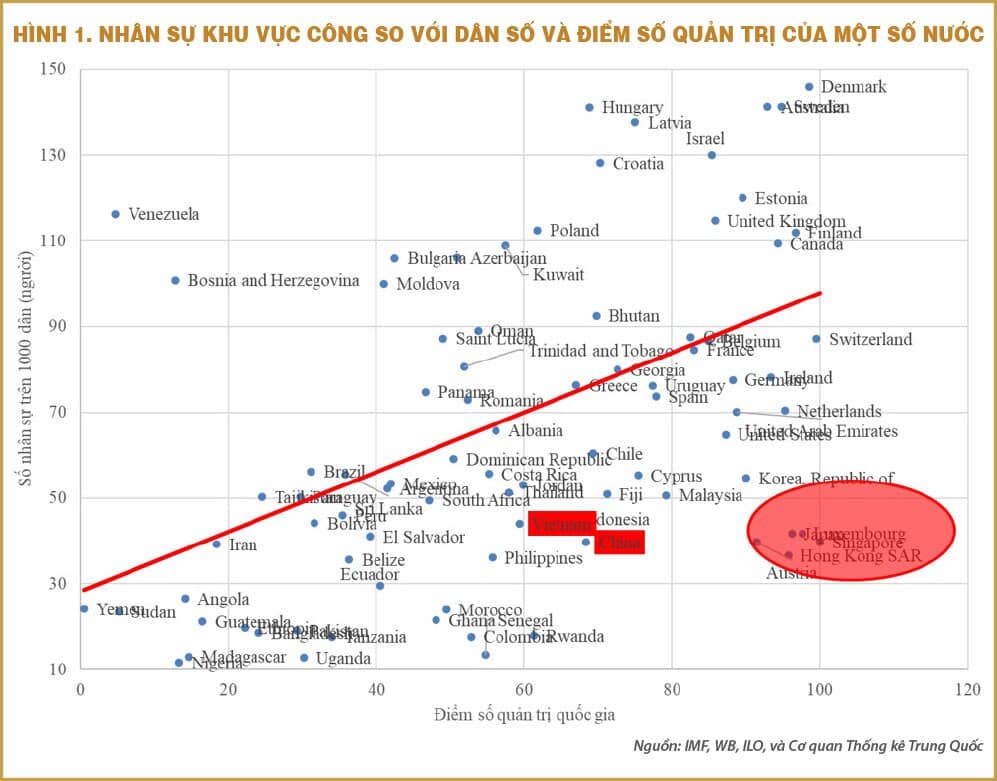 Bàn về tinh gọn bộ máy nhà nước