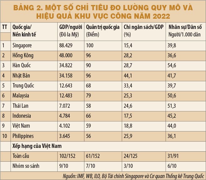Bàn về tinh gọn bộ máy nhà nước