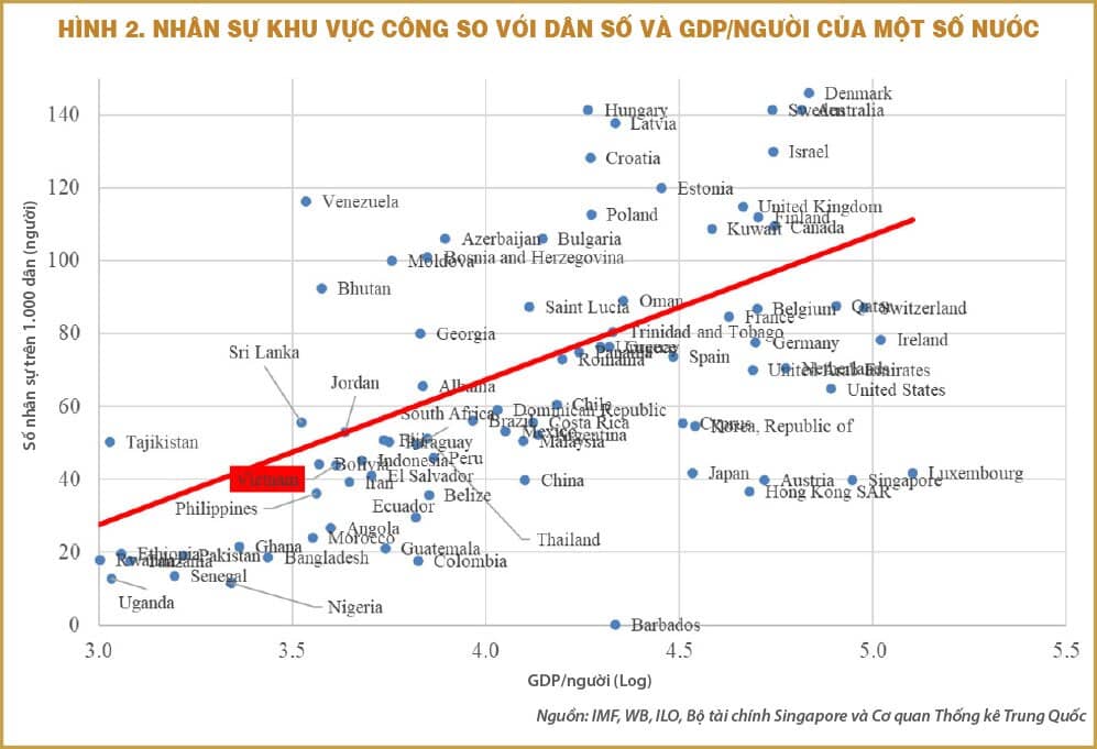 Bàn về tinh gọn bộ máy nhà nước