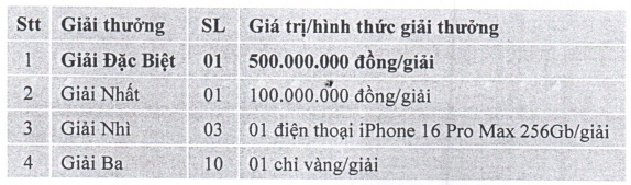 CII tăng giải đặc biệt quay số trúng thưởng tại ĐHĐCĐ bất thường 2024 lên nửa tỷ