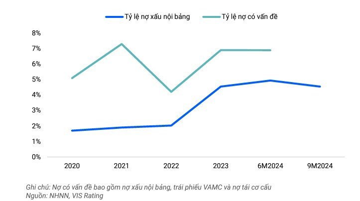Ngân hàng sẽ không quá áp lực về nợ xấu khi Thông tư số 02/2023/TT-NHNN hết hiệu lực