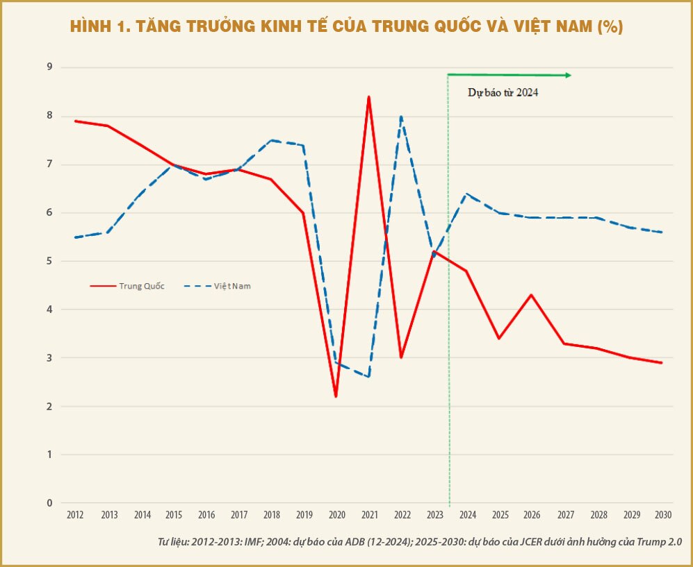 Kinh tế Trung Quốc giai đoạn mới và hàm ý cho Việt Nam