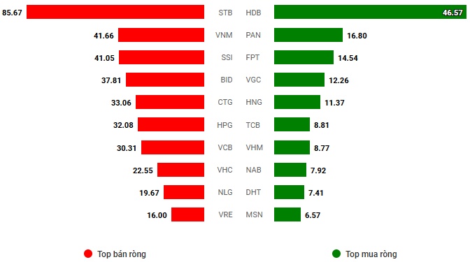 Vietstock Daily 10/01/2025: Tâm lý thận trọng tiếp tục chi phối thị trường?