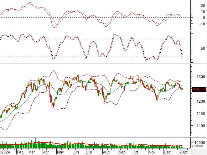 Vietstock Daily 10/01/2025: Tâm lý thận trọng tiếp tục chi phối thị trường?