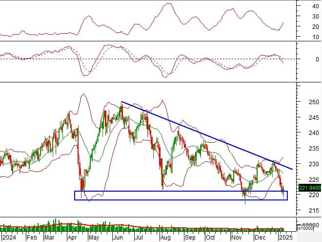 Vietstock Daily 10/01/2025: Tâm lý thận trọng tiếp tục chi phối thị trường?