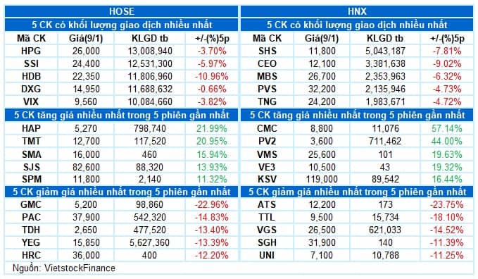 Vietstock Daily 10/01/2025: Tâm lý thận trọng tiếp tục chi phối thị trường?