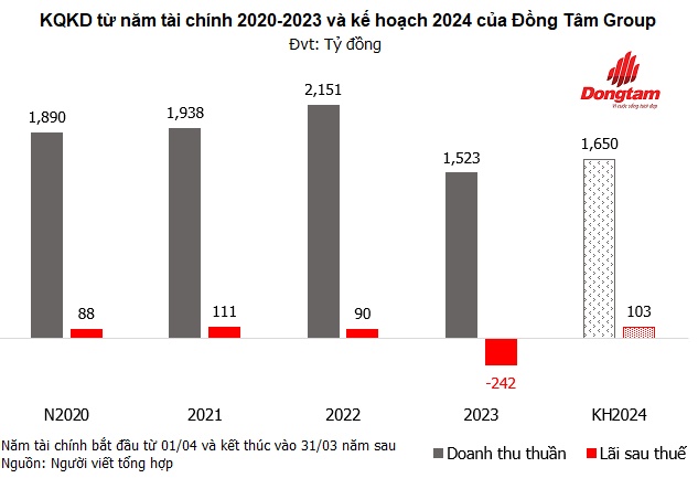 Công ty bầu Thắng phát hành 50 triệu cổ phiếu, chia cổ tức 10% bằng tiền