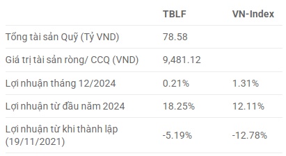 SGI Capital cảnh báo nguy cơ “vỡ mộng” vốn ngoại dù thị trường được nâng hạng