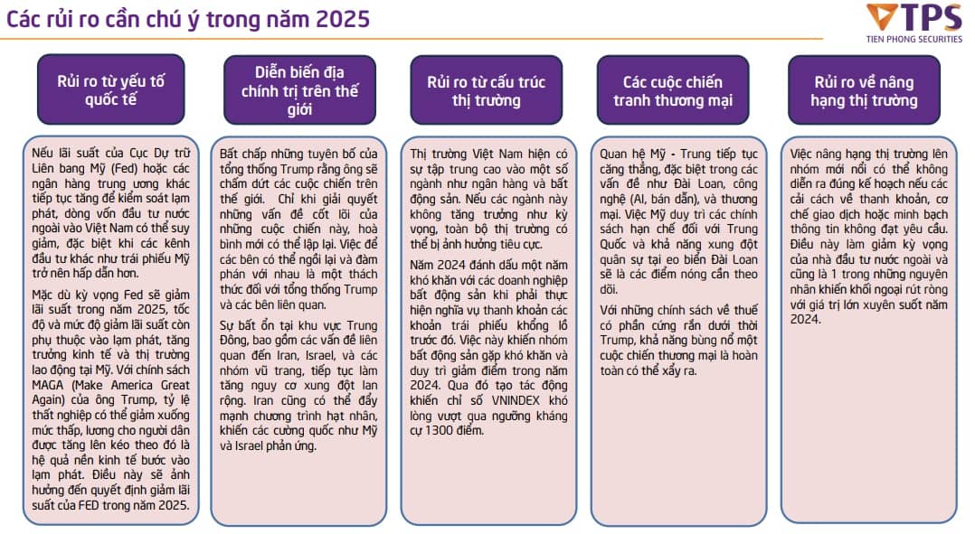 TPS Research: 3 kịch bản cho VN-Index năm 2025, từ thấp nhất 1,080 đến cao nhất 1,450