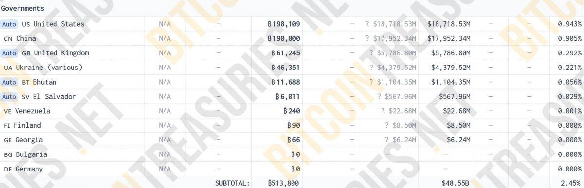 Đặc khu mới của Bhutan lên kế hoạch tích trữ tiền mã hóa