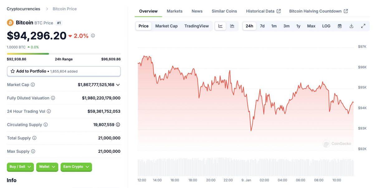 Donald Trump phát hành bộ sưu tập NFT trên Bitcoin Ordinals