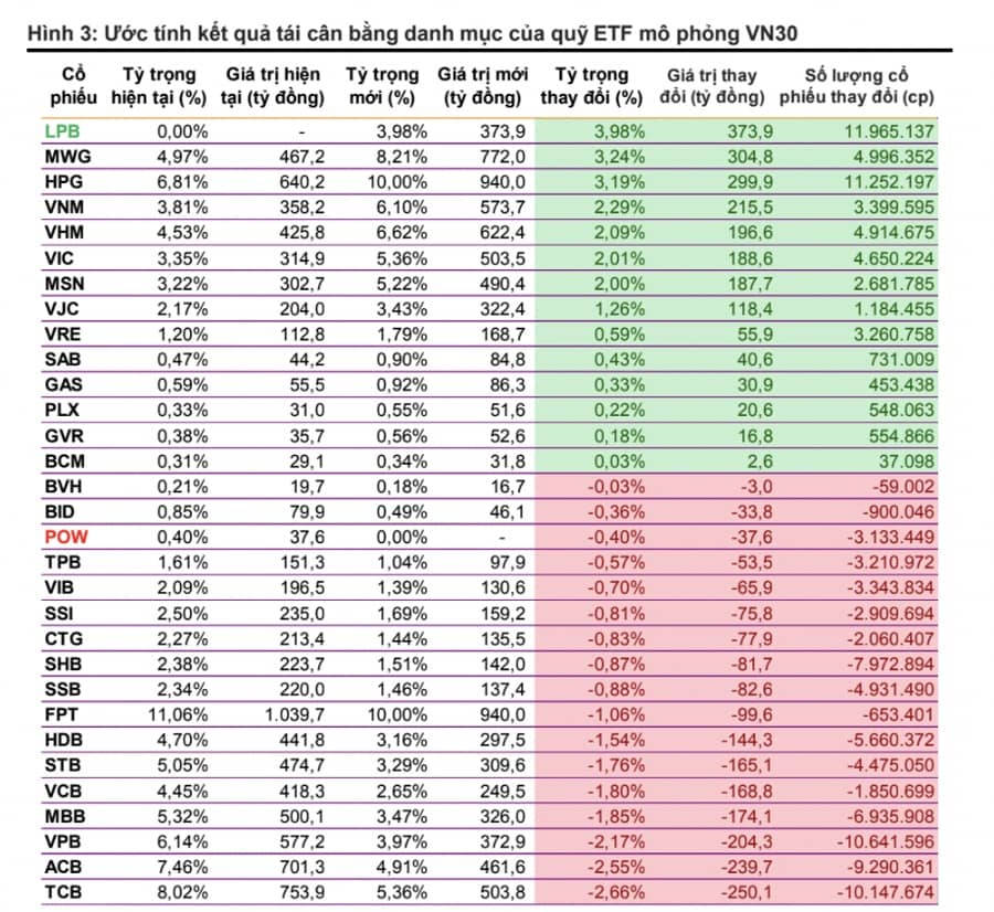 4 quỹ ETF sắp bán ra hàng loạt cổ phiếu ngân hàng
