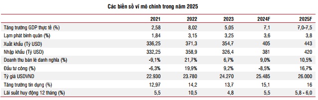 SSI Research: Cải cách mạnh mẽ và kỳ vọng nâng hạng giúp VN-Index chạm 1,450 điểm