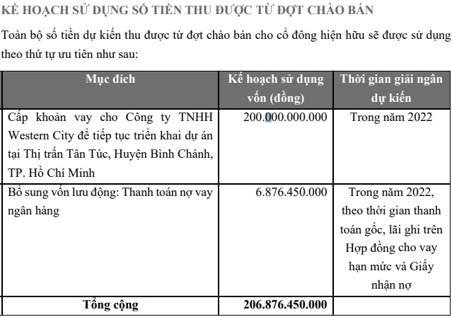 Thay đổi kế hoạch sử dụng vốn mà chưa hỏi ý cổ đông, An Gia bị phạt 325 triệu đồng