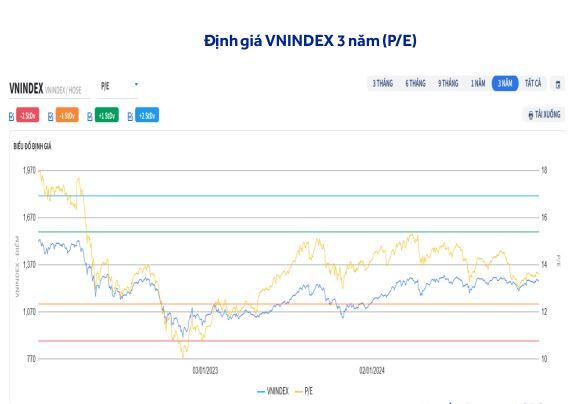 ACBS: VN-Index năm 2025 giao dịch trong vùng 1,240 - 1,420, tập trung nhóm ngành hưởng lợi từ 3 chủ điểm